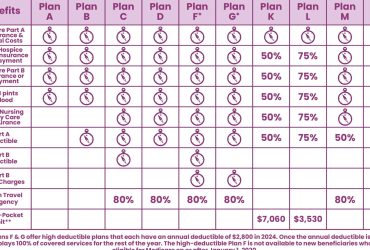 Medicare insurance broker in New Port Richey FL