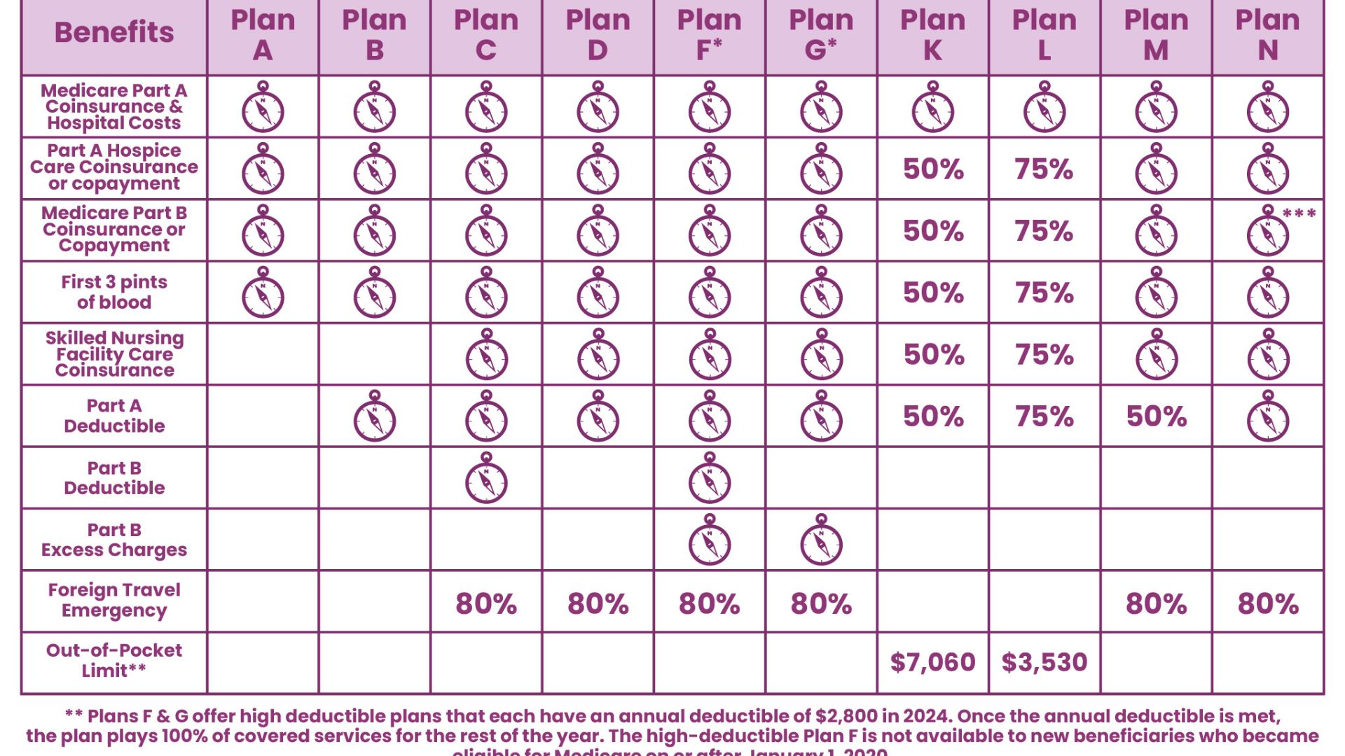 Medicare insurance broker in New Port Richey FL